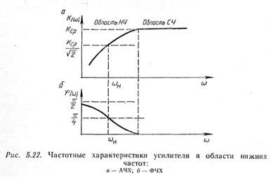 анализ частотных свойств усилителей напряжения - student2.ru