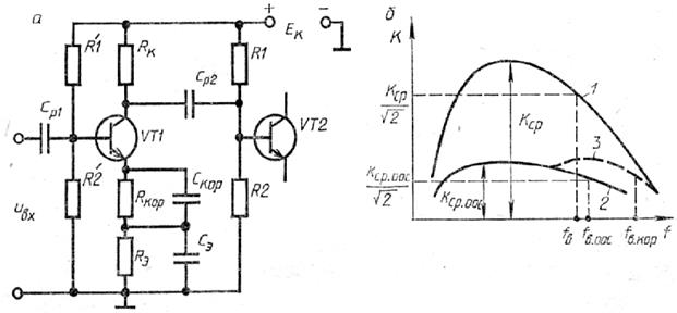 анализ частотных свойств усилителей напряжения - student2.ru
