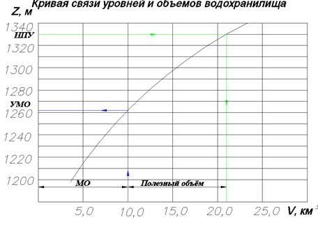 Анализ графических исходных данных - student2.ru