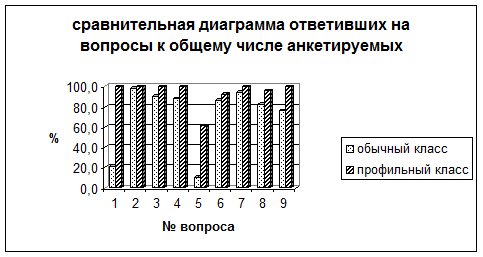 Анализ опыта активизации учебной деятельности школьников на уроках физики - student2.ru