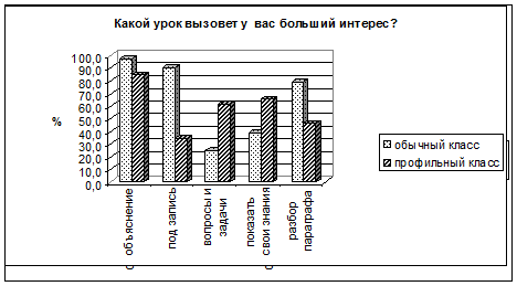 Анализ опыта активизации учебной деятельности школьников на уроках физики - student2.ru