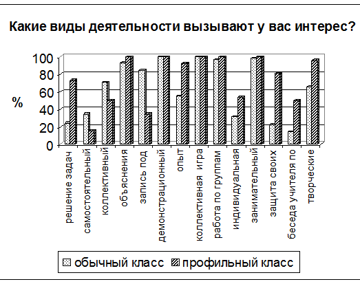 Анализ опыта активизации учебной деятельности школьников на уроках физики - student2.ru