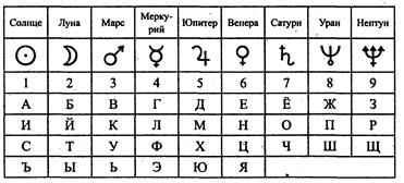 анализ раскладов всех уровней - student2.ru