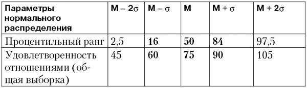 Анализ результатов исследований - student2.ru