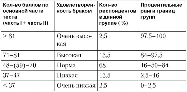 Анализ результатов исследований - student2.ru