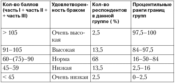 Анализ результатов исследований - student2.ru