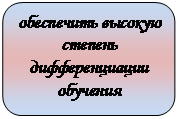 Анализ результатов контрольного эксперимента - student2.ru