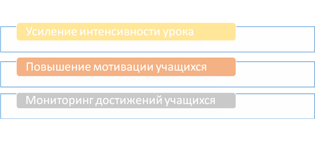 Анализ результатов контрольного эксперимента - student2.ru