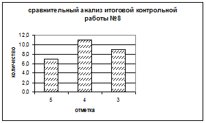 Анализ результатов опытной работы в школе - student2.ru