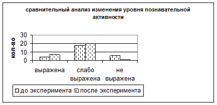 Анализ результатов опытной работы в школе - student2.ru