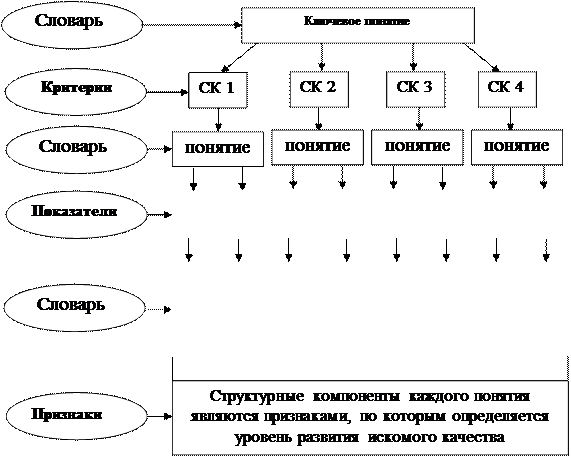Анализ технологии согласования как педагогического средства - student2.ru