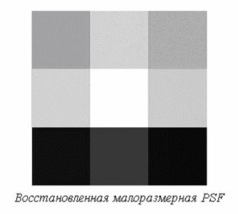 Анализ восстановления PSF - student2.ru