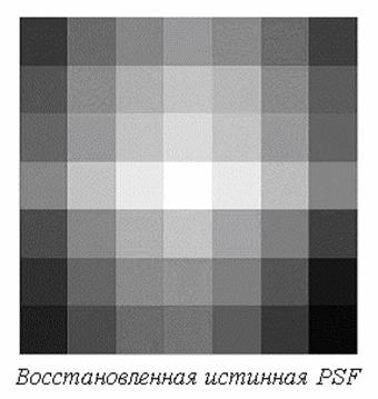 Анализ восстановления PSF - student2.ru