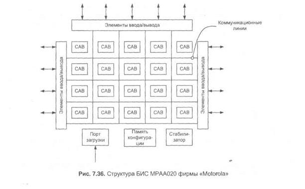 аналоговые программируемые микросхемы - student2.ru