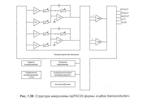 аналоговые программируемые микросхемы - student2.ru