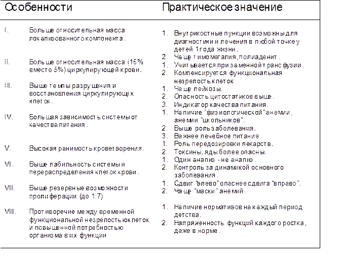Анатомо-физиологические и морфофункциональные особенности системы крови и кроветворения - student2.ru