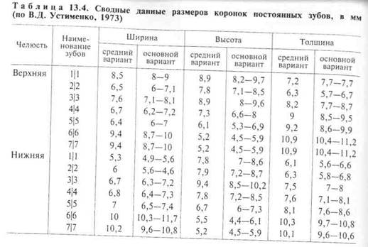 аномалии окклюзии пар зубов-ан­тагонистов - student2.ru