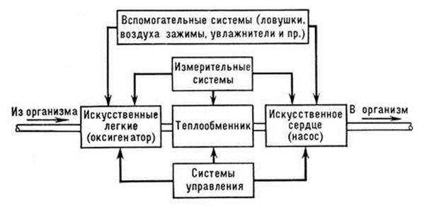 Аппараты для поддержки кровообращения - student2.ru