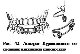 Аппараты функционального действия - student2.ru