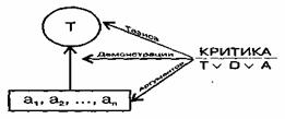 Аргументация и доказательство - student2.ru