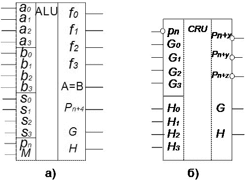 Арифметико-логические устройства - student2.ru