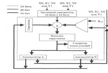 Арифметико-логическое устройство - student2.ru