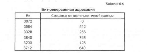 Арифметико-логическое устройство - student2.ru