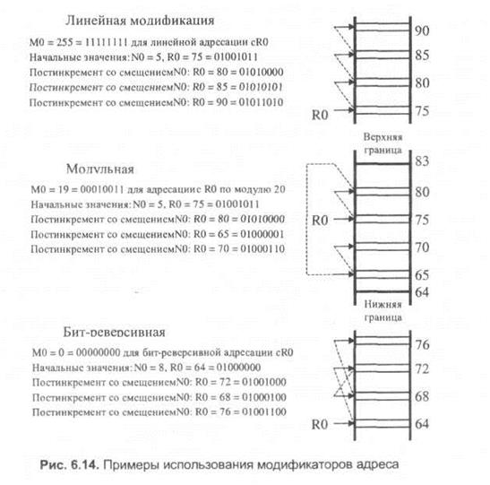 Арифметико-логическое устройство - student2.ru