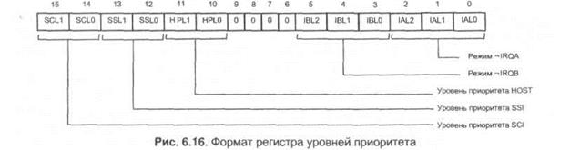 Арифметико-логическое устройство - student2.ru