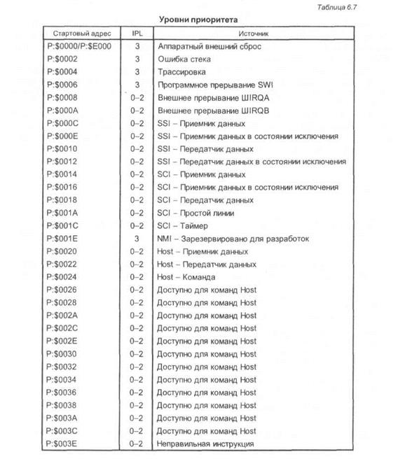 Арифметико-логическое устройство - student2.ru