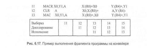 Арифметико-логическое устройство - student2.ru