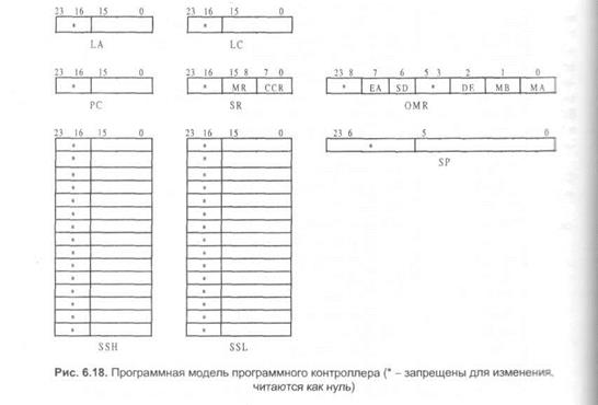 Арифметико-логическое устройство - student2.ru