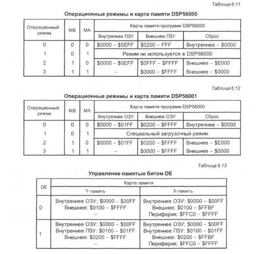 Арифметико-логическое устройство - student2.ru