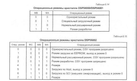 Арифметико-логическое устройство - student2.ru