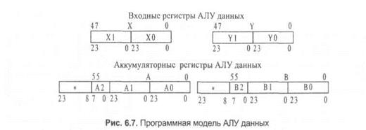 Арифметико-логическое устройство - student2.ru