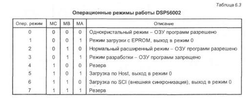 Арифметико-логическое устройство - student2.ru