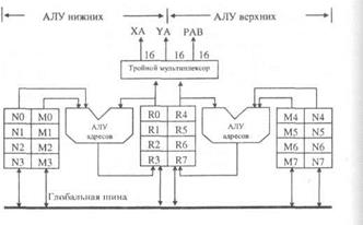 Арифметико-логическое устройство - student2.ru