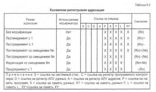 Арифметико-логическое устройство - student2.ru