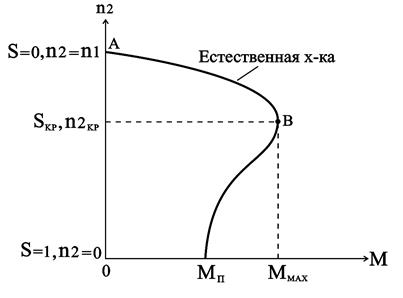 Асинхронного двигателя - student2.ru