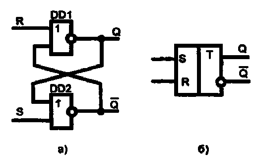 Асинхронный RS триггер с прямыми входами - student2.ru