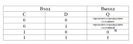 Асинхронный RS триггер с прямыми входами - student2.ru