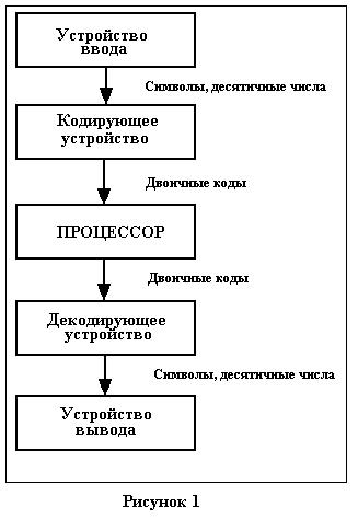 Асинхронный RS триггер с прямыми входами - student2.ru