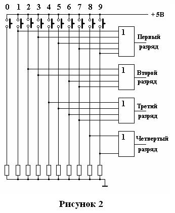 Асинхронный RS триггер с прямыми входами - student2.ru