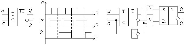 Асинхронный RS триггер с прямыми входами - student2.ru