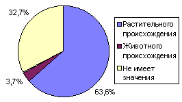Ассортимент гомеопатических средств - student2.ru