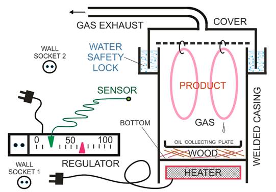 Automation of fish smoking process - student2.ru