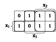 Автоматизация процедуры считывания и минимизации логических функций с помощью метода карт Карно - student2.ru