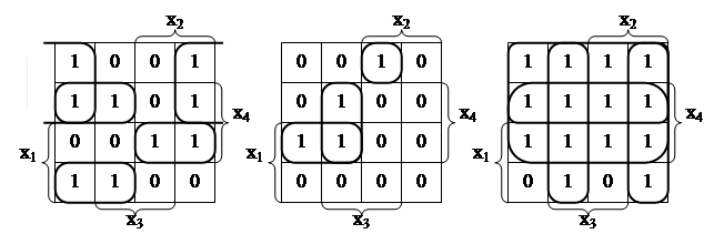 Автоматизация процедуры считывания и минимизации логических функций с помощью метода карт Карно - student2.ru