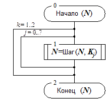 Базовые циклы криптографических преобразований - student2.ru