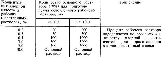 Биологическая стерилизация - student2.ru